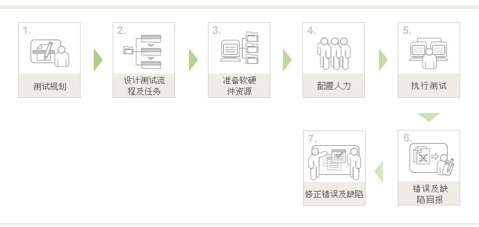 北京翻譯公司-上海翻譯公司